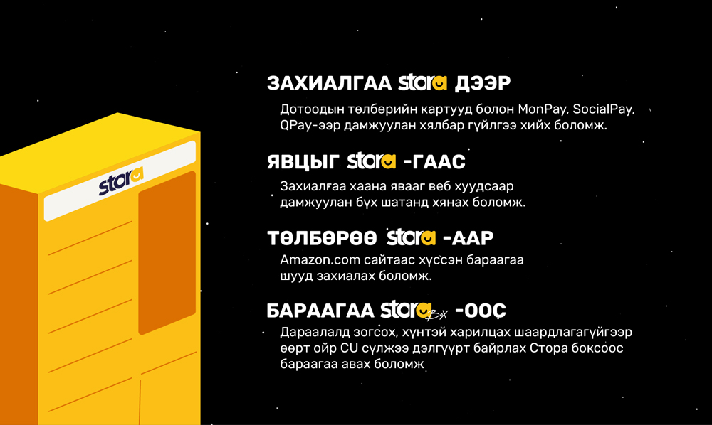 Amazon дээрх Хар Баасан гаргийн хямдралд хэрхэн оролцох вэ (фото 1)