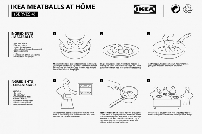 IKEA алдарт бөөрөнхий махныхаа жорыг дэлгэлээ! (фото 1)