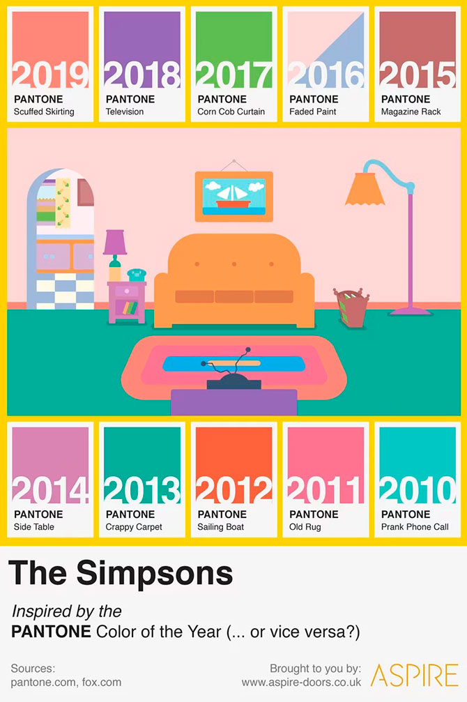 "The Simpsons" цуврал өнгөрсөн 10 жилийн гол өнгөнүүдийг зөгнөжээ (фото 1)